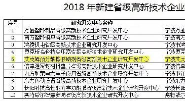 庆祝“米兰网站预分散橡胶助剂省级高新技术企业研究开发中心”建成