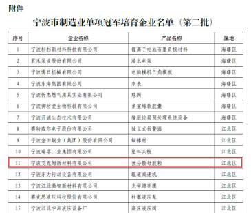 米兰网站获宁波市第二批 制造业单项冠军培育企业