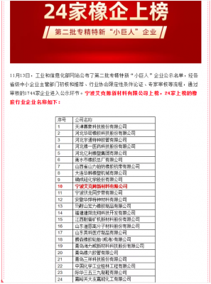 工信部公示第二批专精特新“小巨人”企业，宁波米兰网站新材料有限公司上榜！